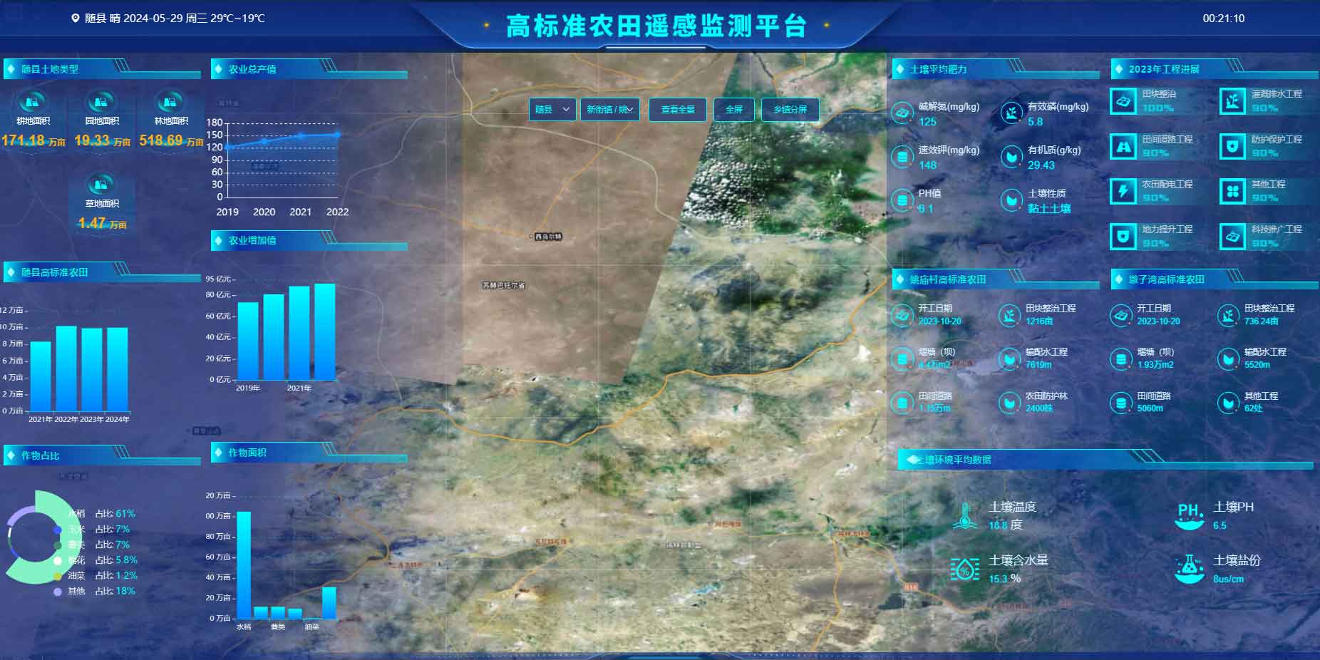 随县高标准农田遥感监测平台(图1)