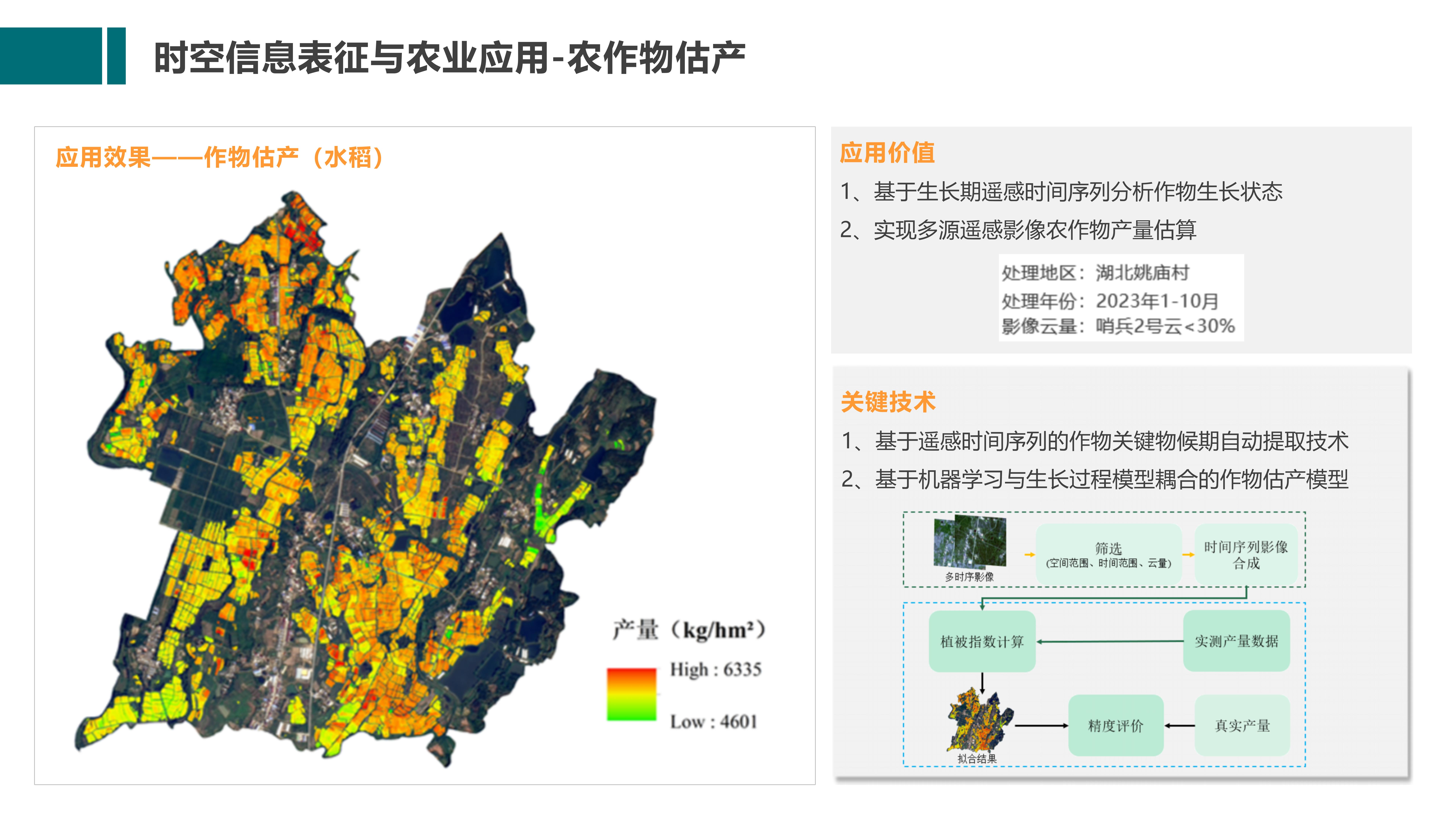 粮食产量预估用卫星遥感识别怎么做