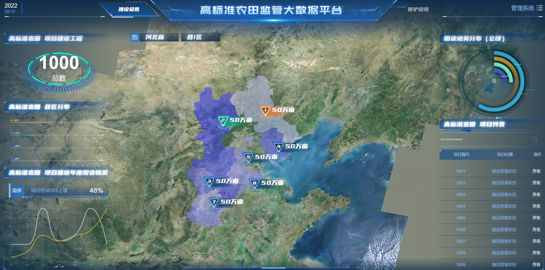 农田遥感监测平台在各城市的应用范围