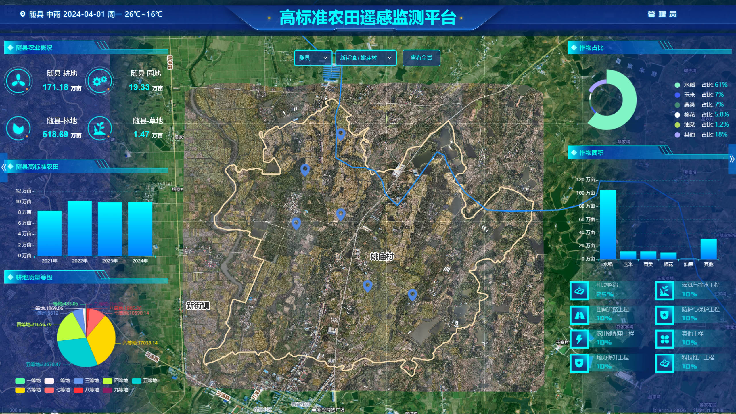 土地利用动态遥感监测的主要工作内容