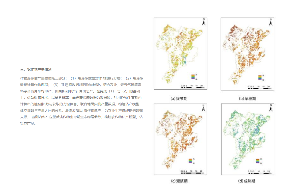 农田遥感技术在农作物产量估测中的应用